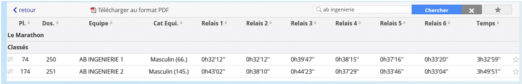 classement
